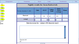 Management Scoring